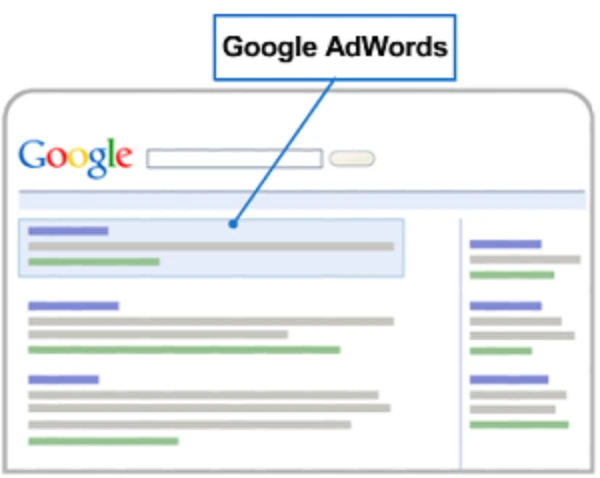 Google AdWords